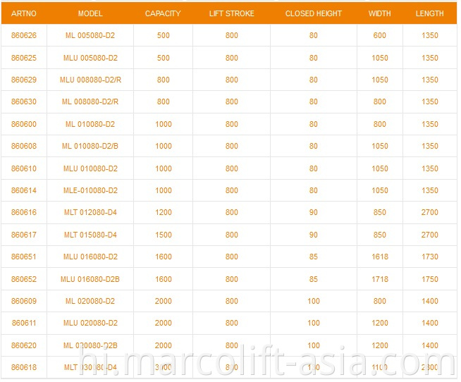 Low-Build Tables dimensions